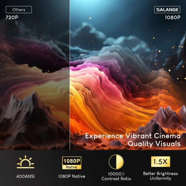 Salange 1080P Projector 4K Video Supported Android 13.0 OS Auto Keystone Electric Focus 300 Inches Big Screen Bluetooth 5.2 - Image 2