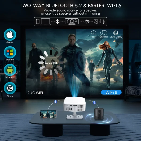 Salange 1080P Projector 4K Video Supported Android 13.0 OS Auto Keystone Electric Focus 300 Inches Big Screen Bluetooth 5.2 - Image 6